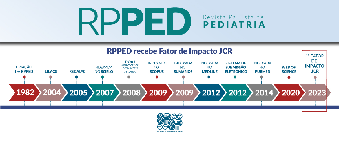 RPPED recebe Fator de Impacto JCR
