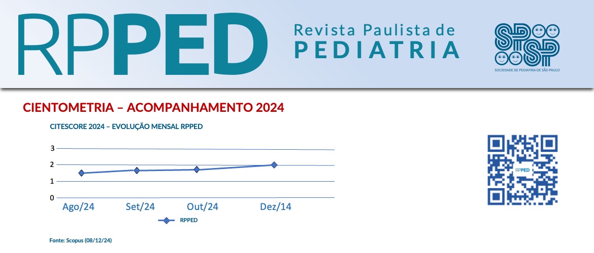 RPPED: Cientometria – Acompanhamento 2024