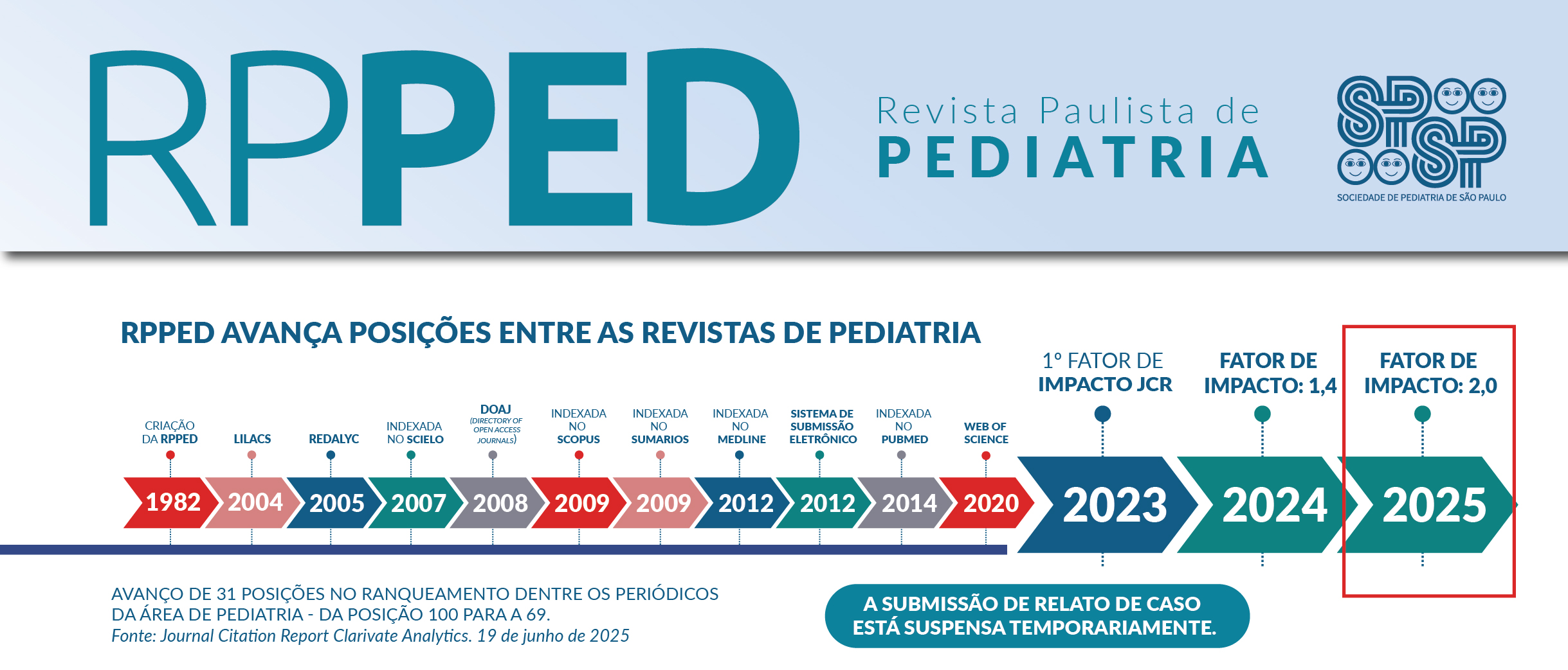 RPPed continua avançando posições entre as revistas de Pediatria
